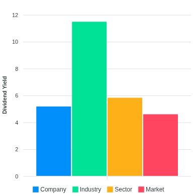Chart for Karoon Energy Ltd