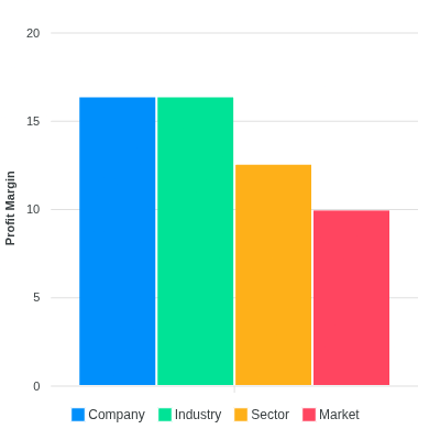 Chart for Karoon Energy Ltd