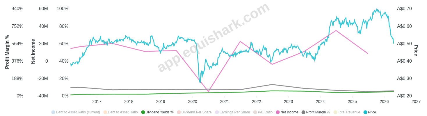 Chart for Thorney Opportunities Ltd