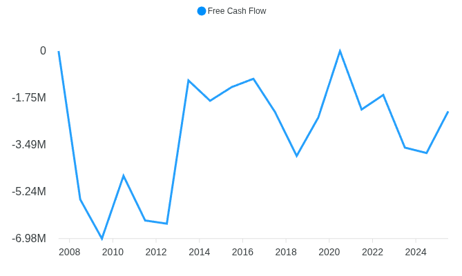 Chart for Platina Resources Limited