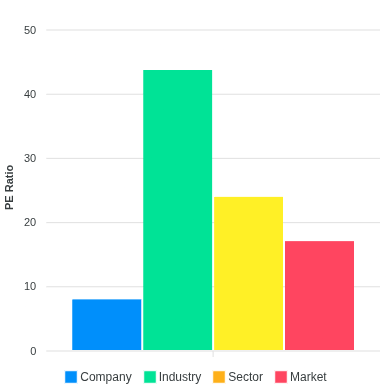 Chart for Summerset Group Holdings Limited