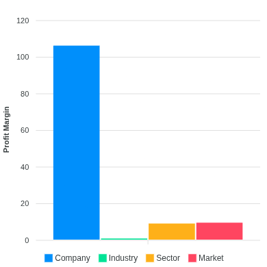 Chart for Summerset Group Holdings Limited
