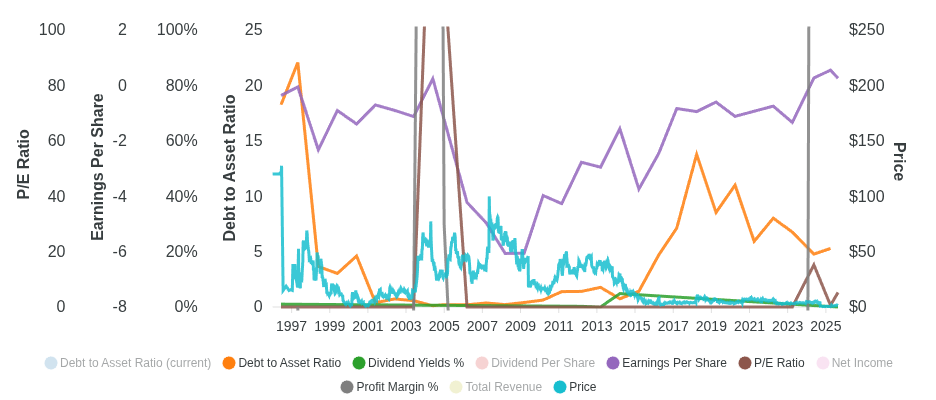 Chart for Odyssey Marine Exploration Inc