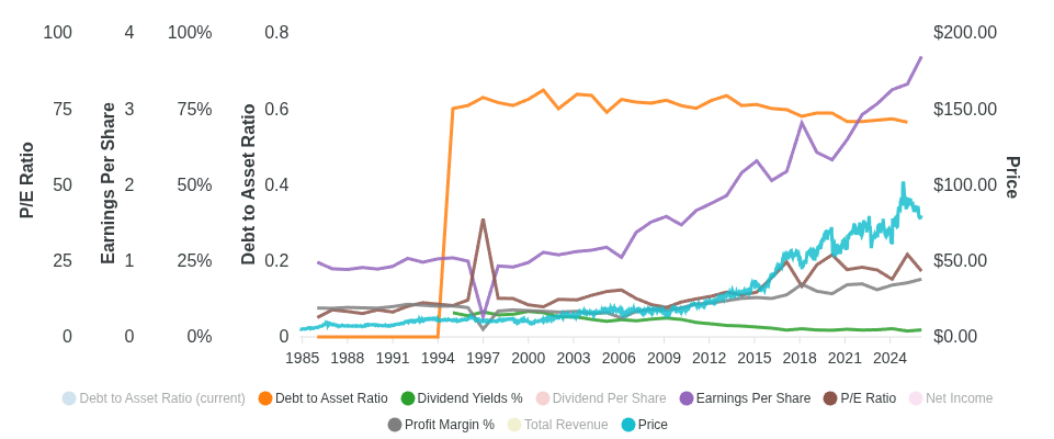 Chart for MGE Energy Inc