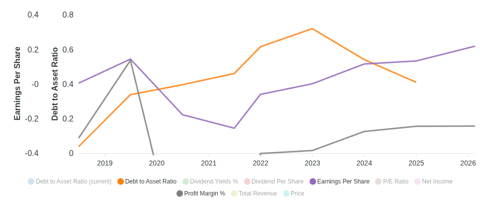 Chart for Orocobre Limited